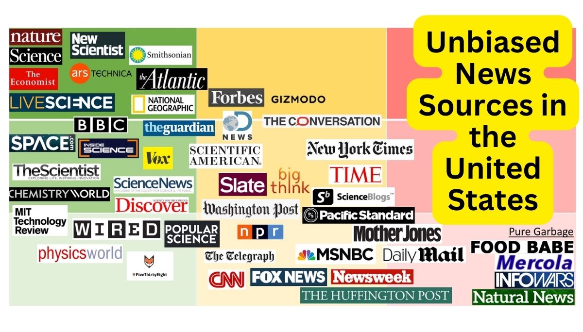 Most Empirically Neutral, Objective, Nonpartisan, and Unbiased News Sources in the United States -  Discover the Top Unbiased News Sources